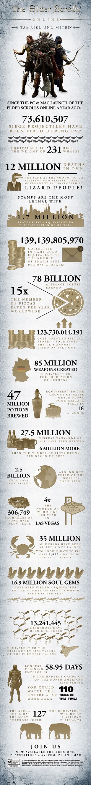 the elder scrolls online tamriel unlimited infografica 000
