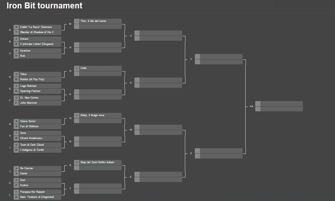 Iron Bit Tournament tabellone scontri torneo personaggi registrati