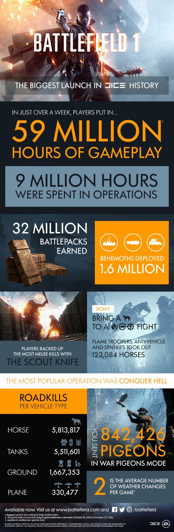 battlefield_1_infografica_lancio