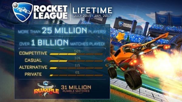psyonix rocket league record