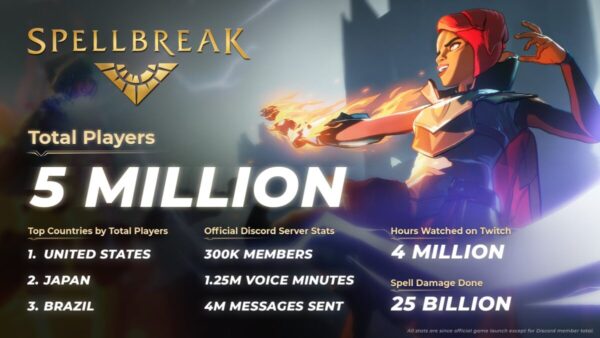 Spellbreak infografica 5 milioni