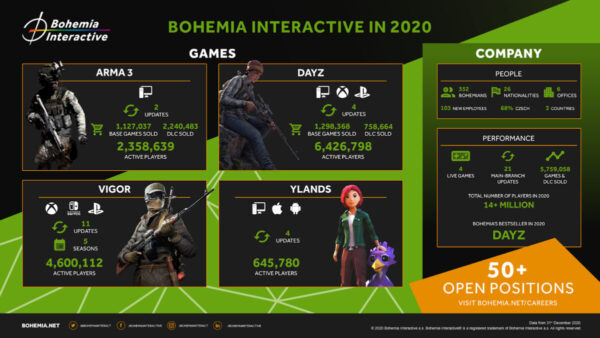 bohemia interactive