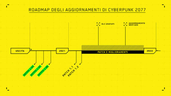 roadmap cyberpunk 2077