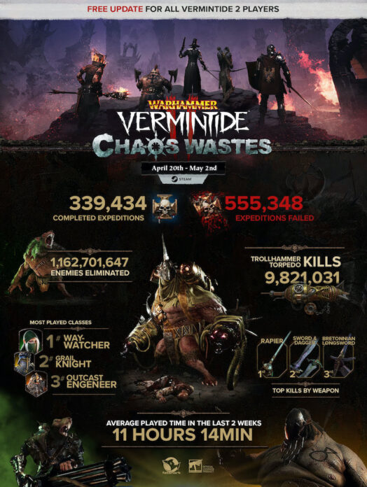 Vermintide 2 Chaos Wastes